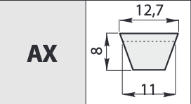Curea trapezoidala dintata tip AX 20